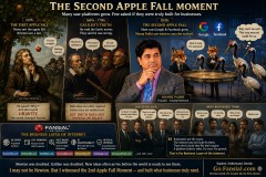 The Second Apple Fall - No, Manoj Padhi does not claim to be Sir Isaac Newton.