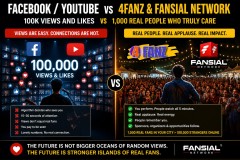 Facebook / YouTube vs 4FANZ & Fansial Network - The Fox, The Talent, and the Hunger for Appreciation