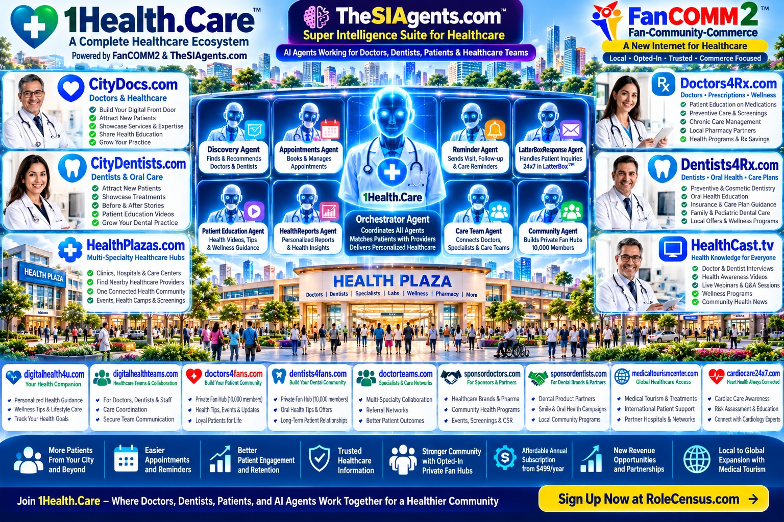 Healthcare in the Age of AI and Super Intelligence: How Will Patients Discover You?