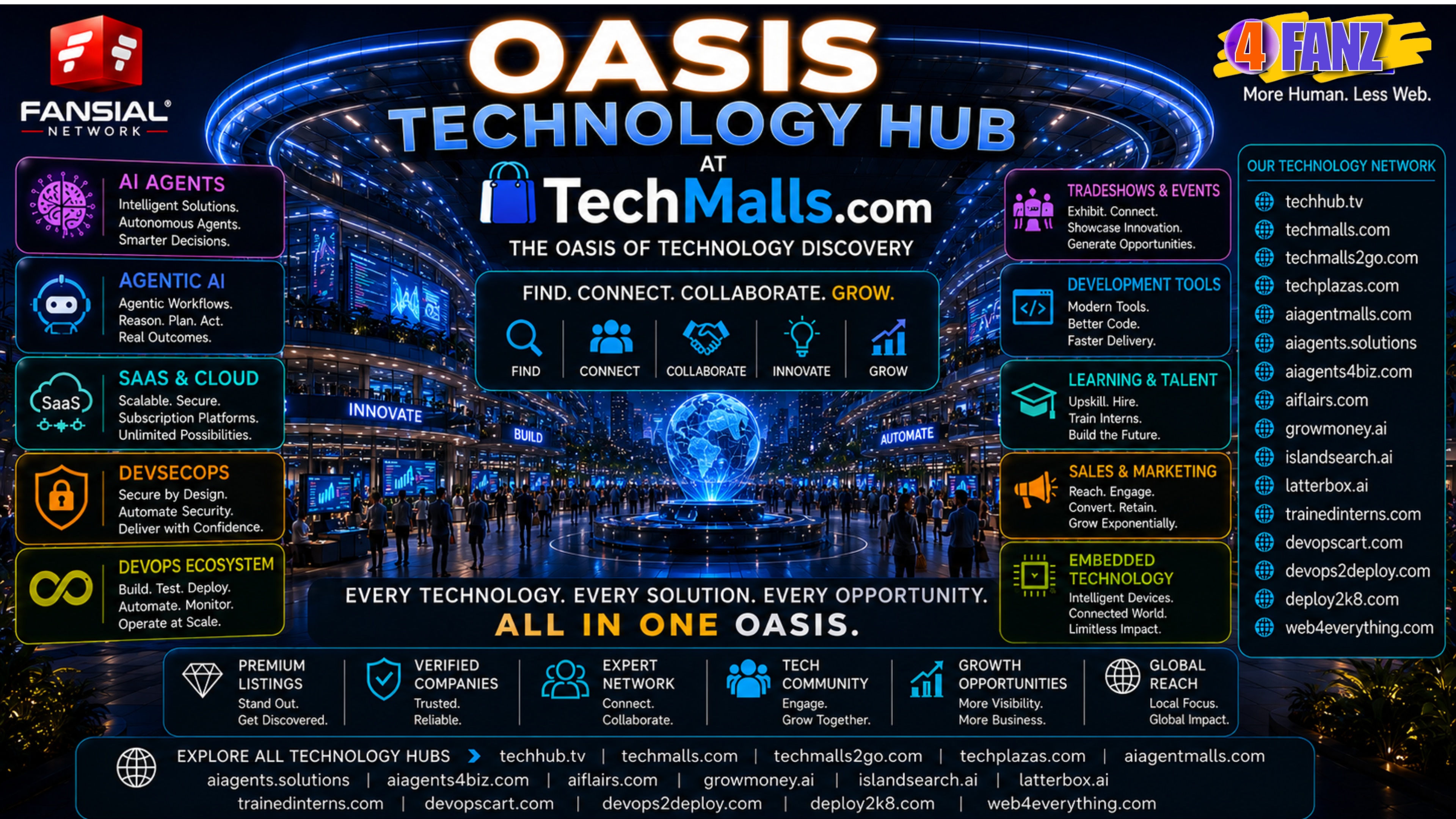 Still Chasing LinkedIn Algorithms? Welcome to the Oasis Technology Hub—Where Technology Buyers Discover Solutions, Not Endless Posts Powered by TechMalls.com