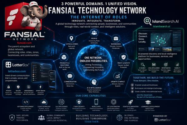 Why Should You Be Present in the Technology Zone of The Fansial Network?