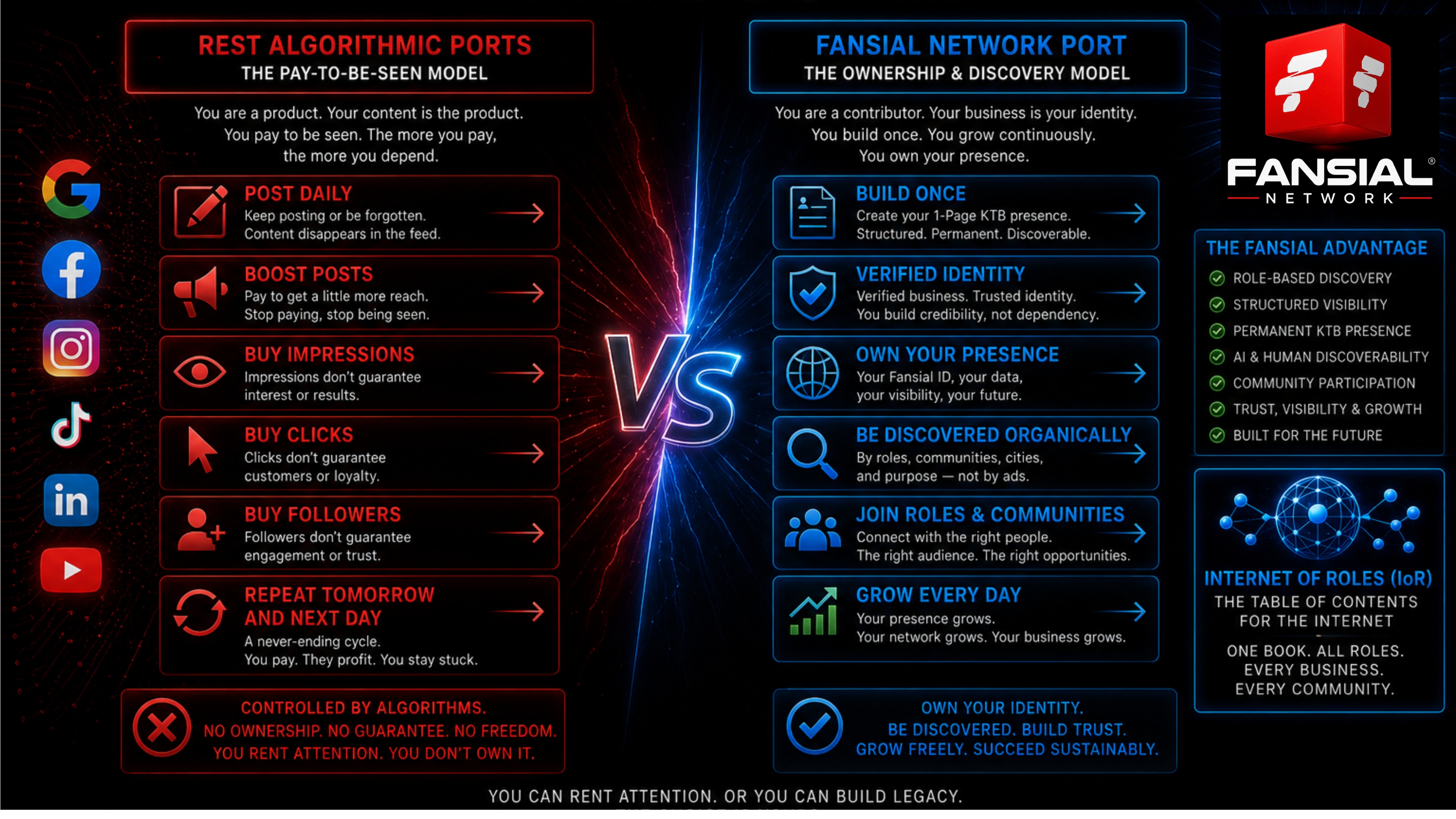 Post Daily, Boost Posts, Buy Impressions, Buy Clicks, Buy Followers, Repeat Tomorrow and the Next Day