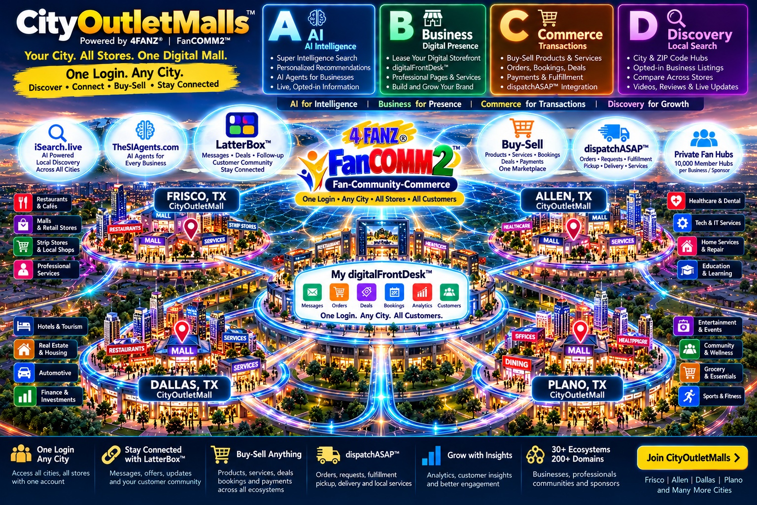 CityOutletMalls: Give Your Business a Digital Front Door 