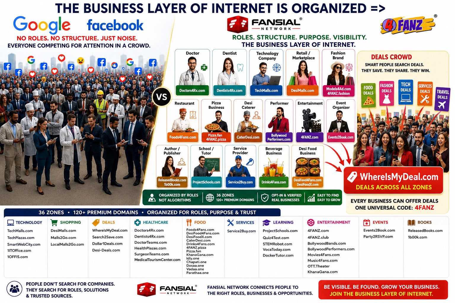 Zone Domain Role or ZDR Model Every Business is getting Cheated since 30 years
