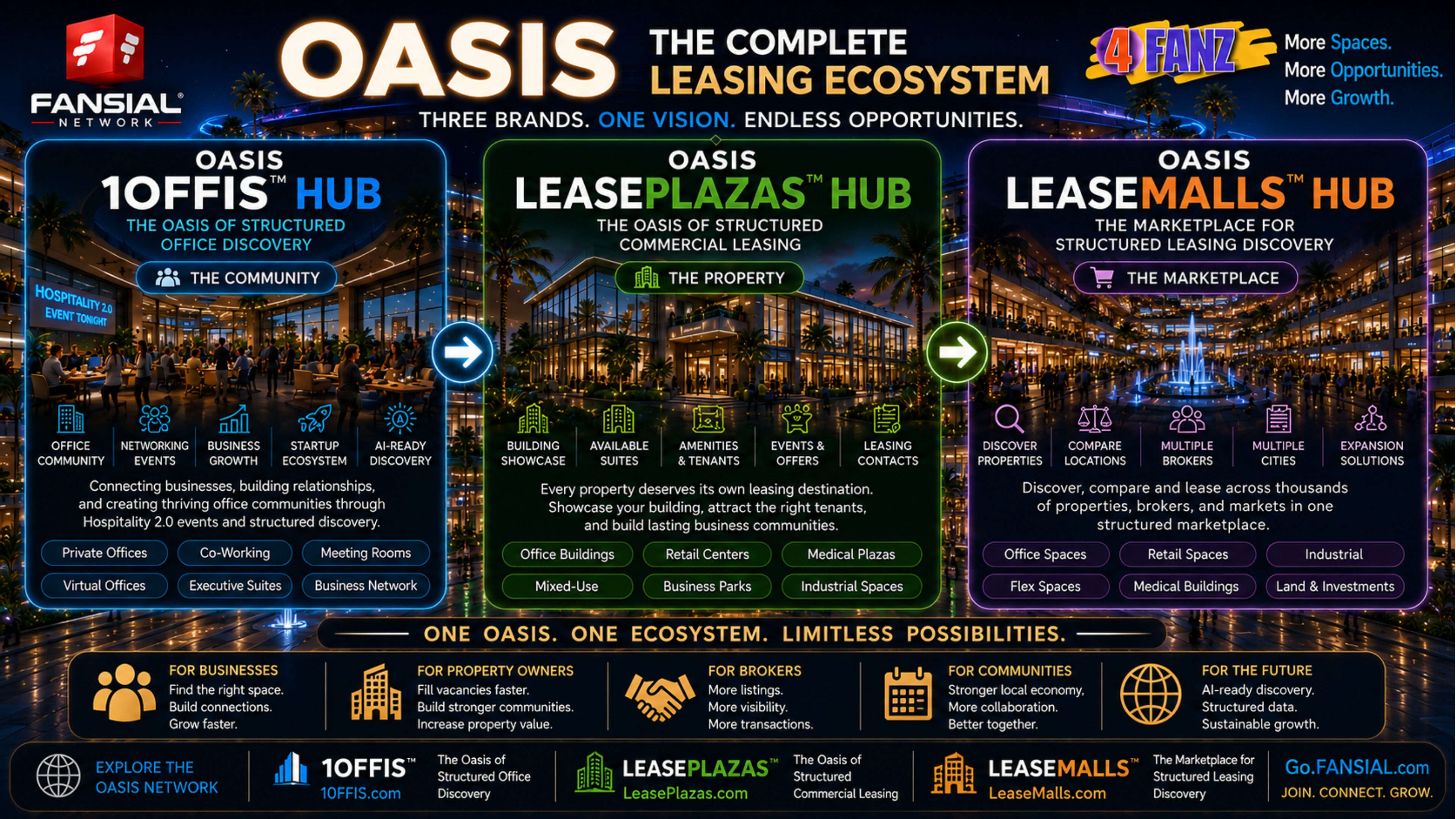 One Vision. Three Brands. One Complete Oasis Leasing Ecosystem: Understanding the Difference Between 1OFFIS™, LeasePlazas.com, and LeaseMalls.com